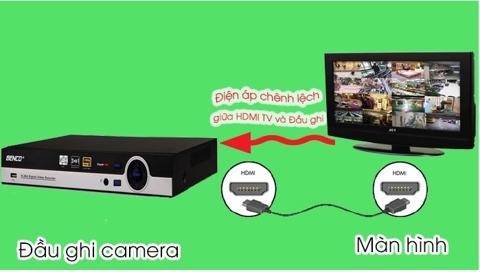 Kết nối đầu thu camera tới tivi bằng dây cáp VGA hoặc HDMI